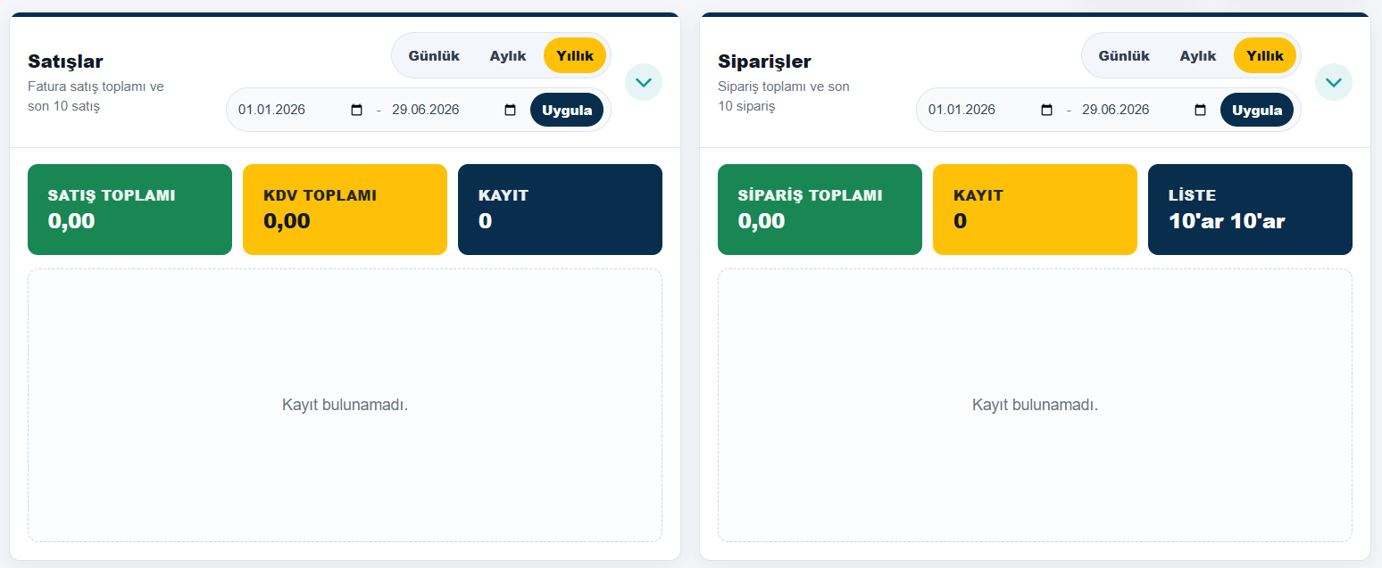 Vizlora web tabanlı Netsis rapor ekranları
